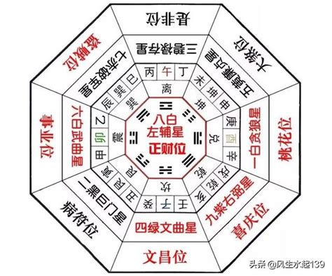 五黃煞是什麼意思